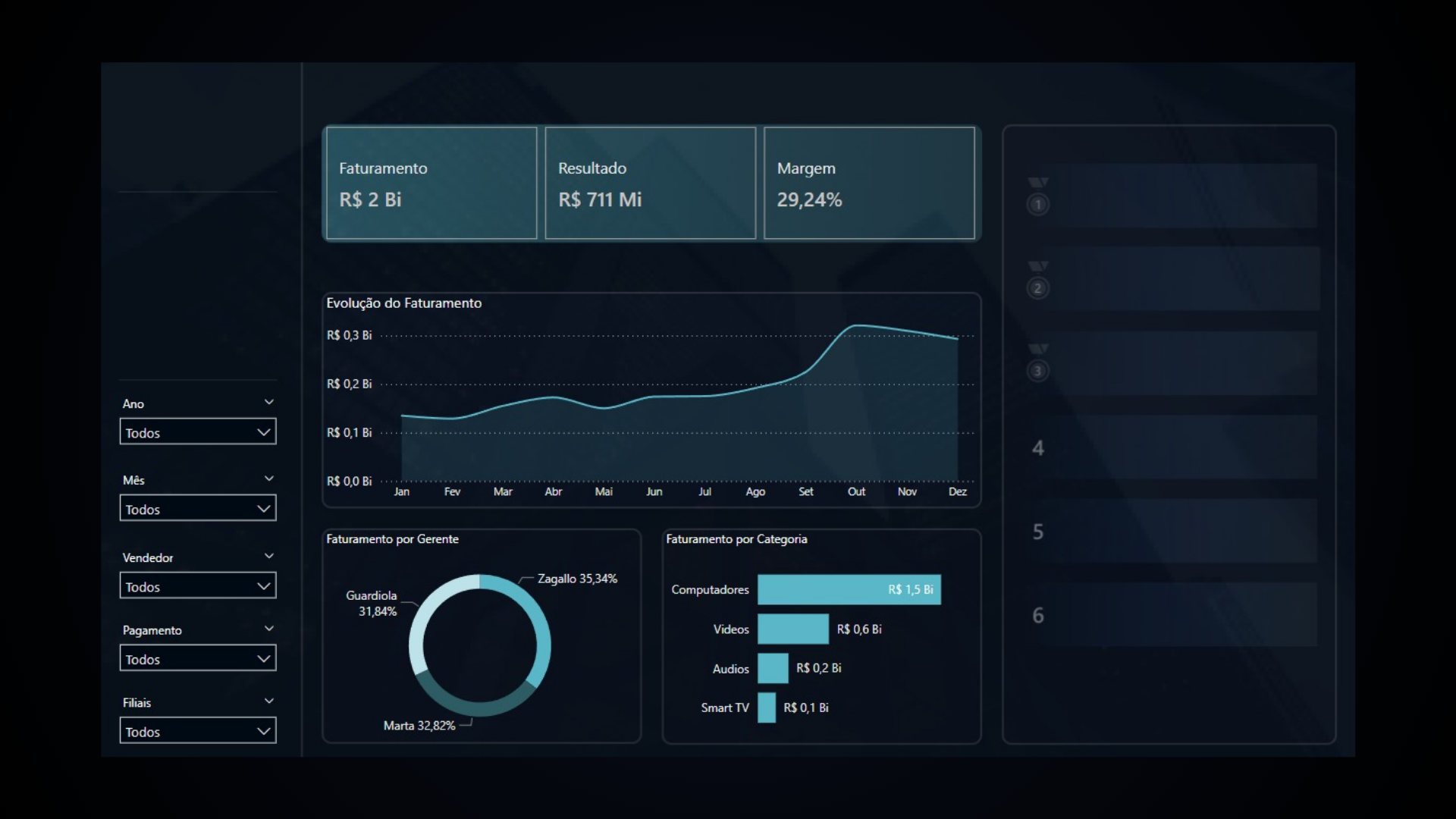 Dashboard de Dados